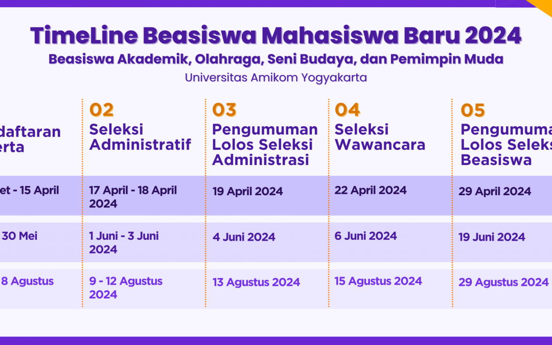 Informasi Beasiswa Mahasiswa Baru Universitas Amikom Yogyakarta Tahun Akademik 2024/2025