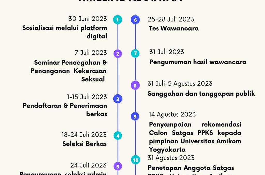 Open Rekruitment Satgas PPKS