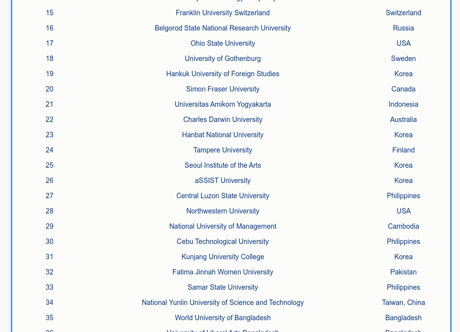 Universitas Amikom Yogyakarta Raih posisi 21 dunia dalam Top Industrial Application World’s Universities with Real Impact (WURI).