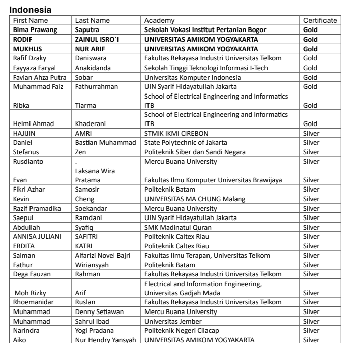 Mahasiswa Amikom Raih 2 Gold Medal di NETACAD RIDERS 2024 ROUND 1