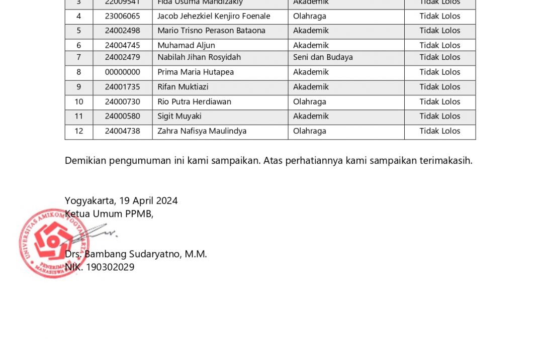 Pengumuman Hasil Seleksi  Administrasi Beasiswa Prestasi Batch 1 TA. 2024/2025