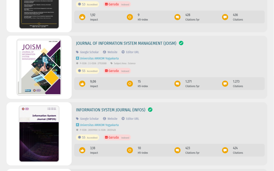 Empat Jurnal Ilmiah Universitas AMIKOM Yogyakarta Naik Peringkat dalam Akreditasi Jurnal Ilmiah